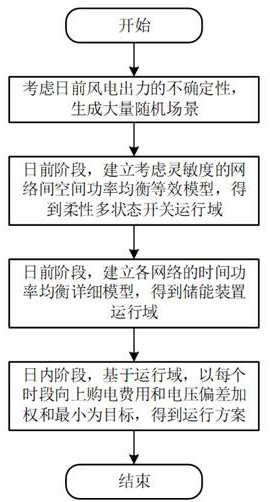 Space-time power balancing method and system of power grid