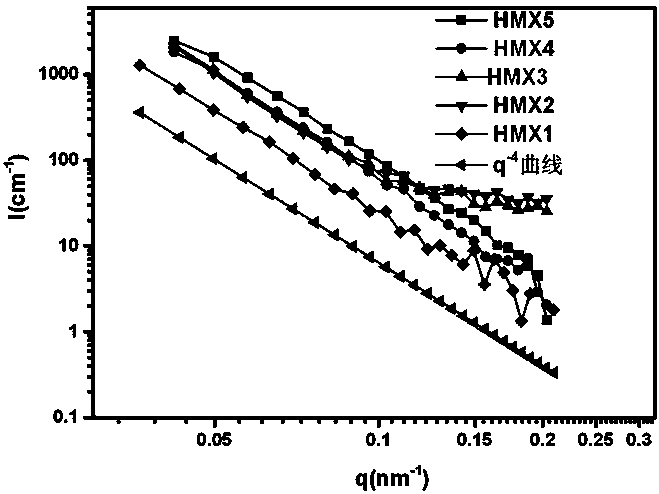 Method for measuring specific surface area of explosive crystals