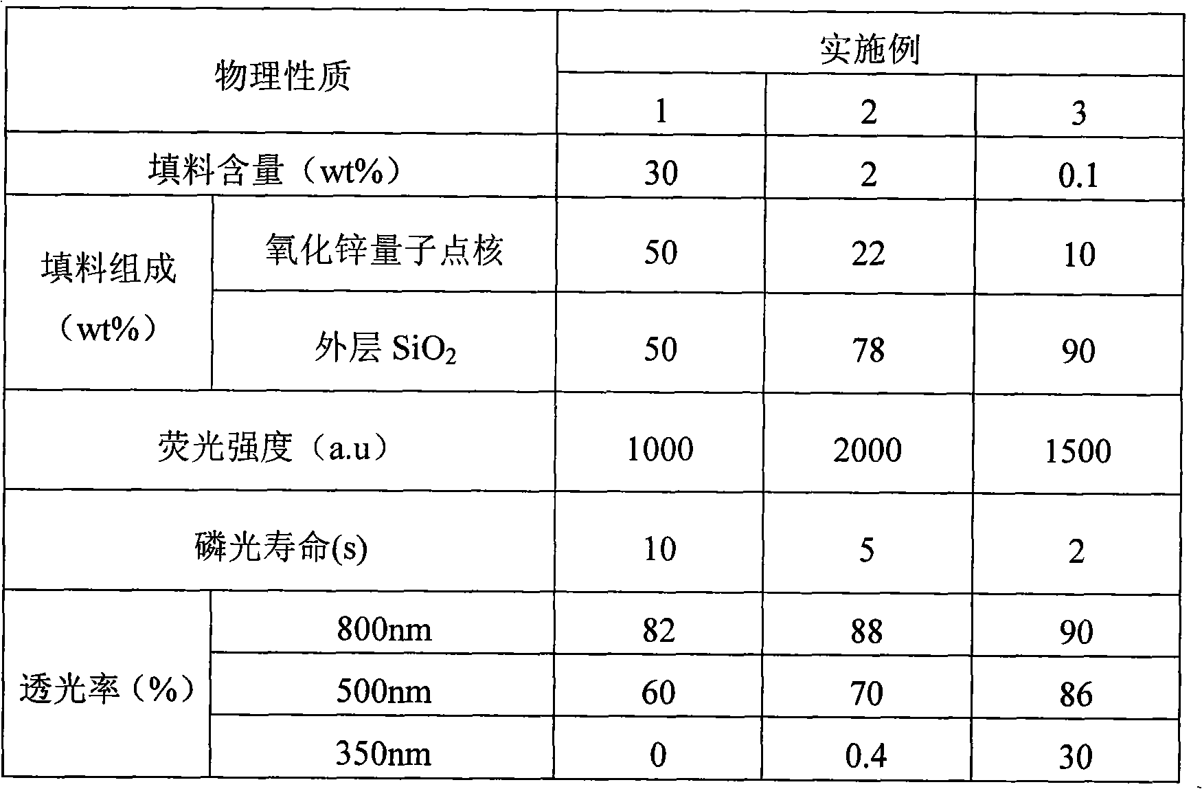 Transparent epoxy nanometer composite material, preparation method and application thereof