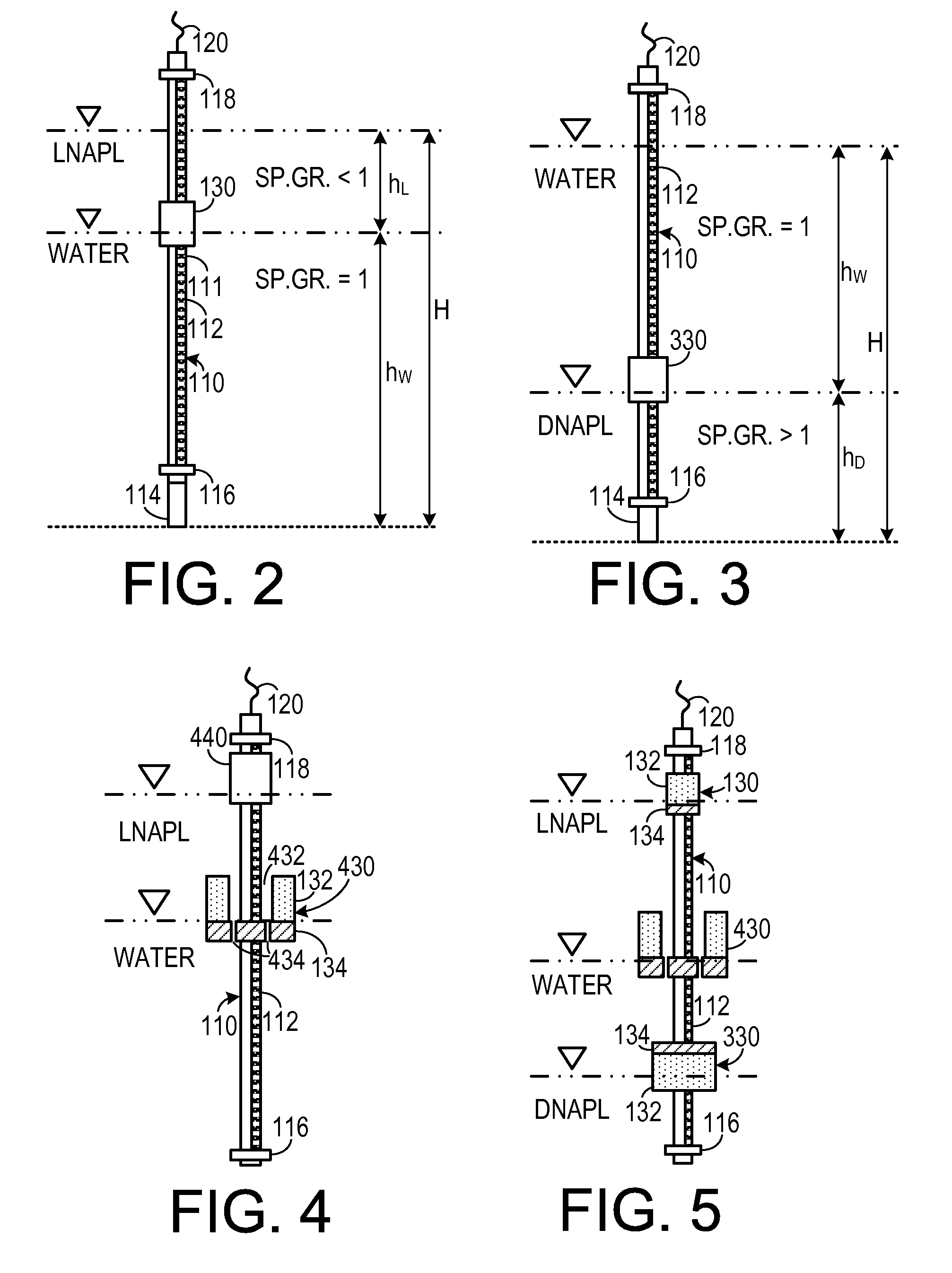 Multiphase-liquid level data logger