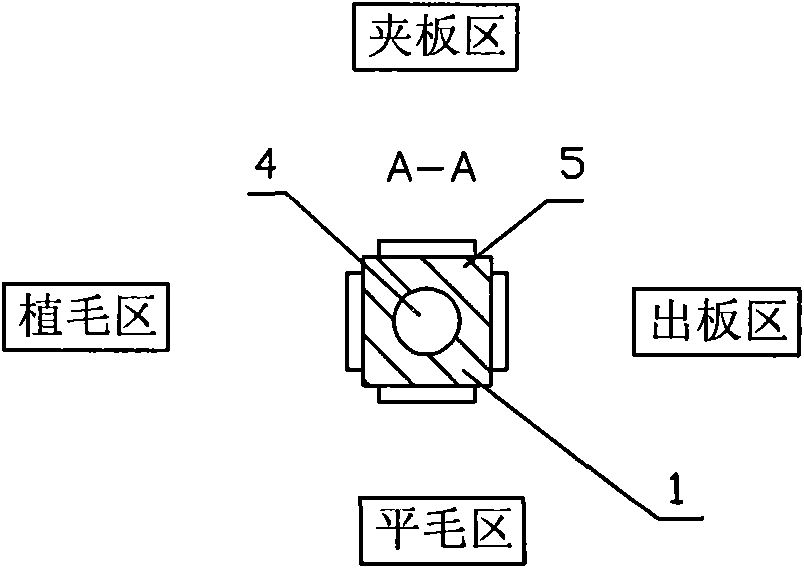 Multi-station brush-making rotating platform