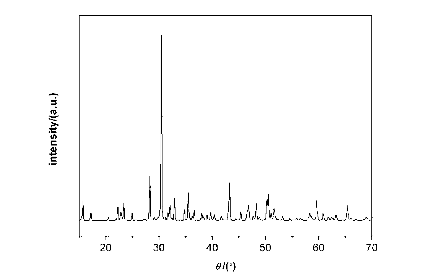 Panchromatic fluorescent powder for white LED and preparation method of panchromatic fluorescent powder