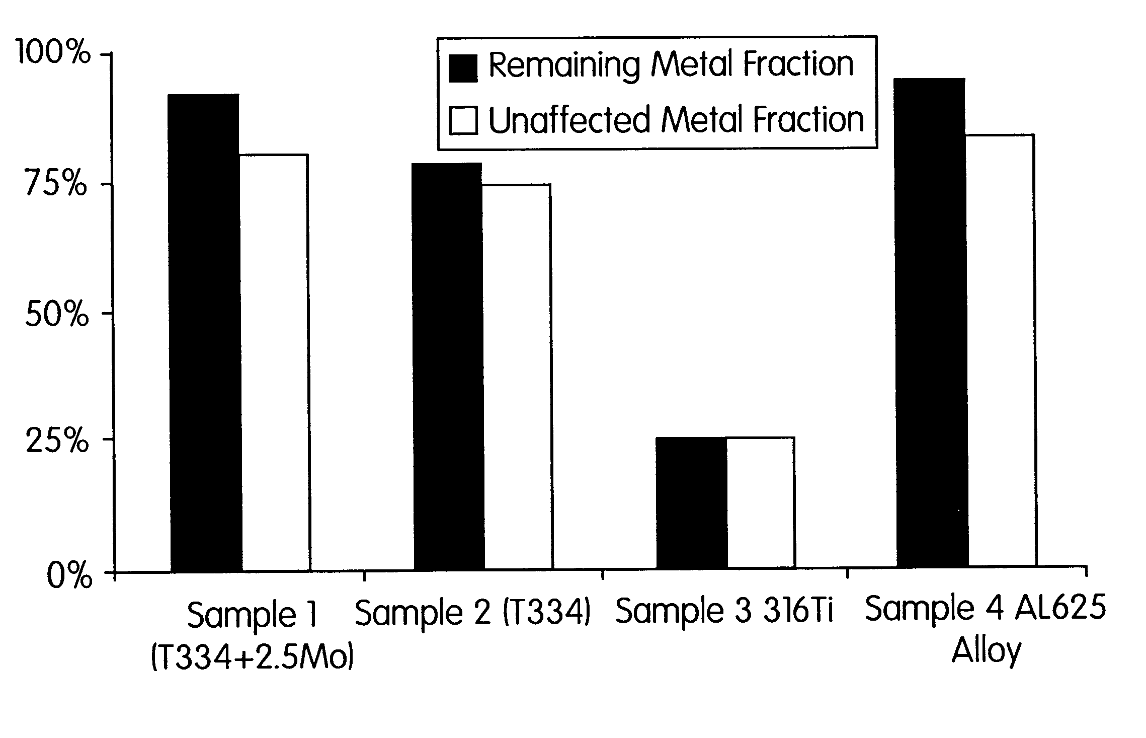 Oxidation and corrosion resistant austenitic stainless steel including molybdenum