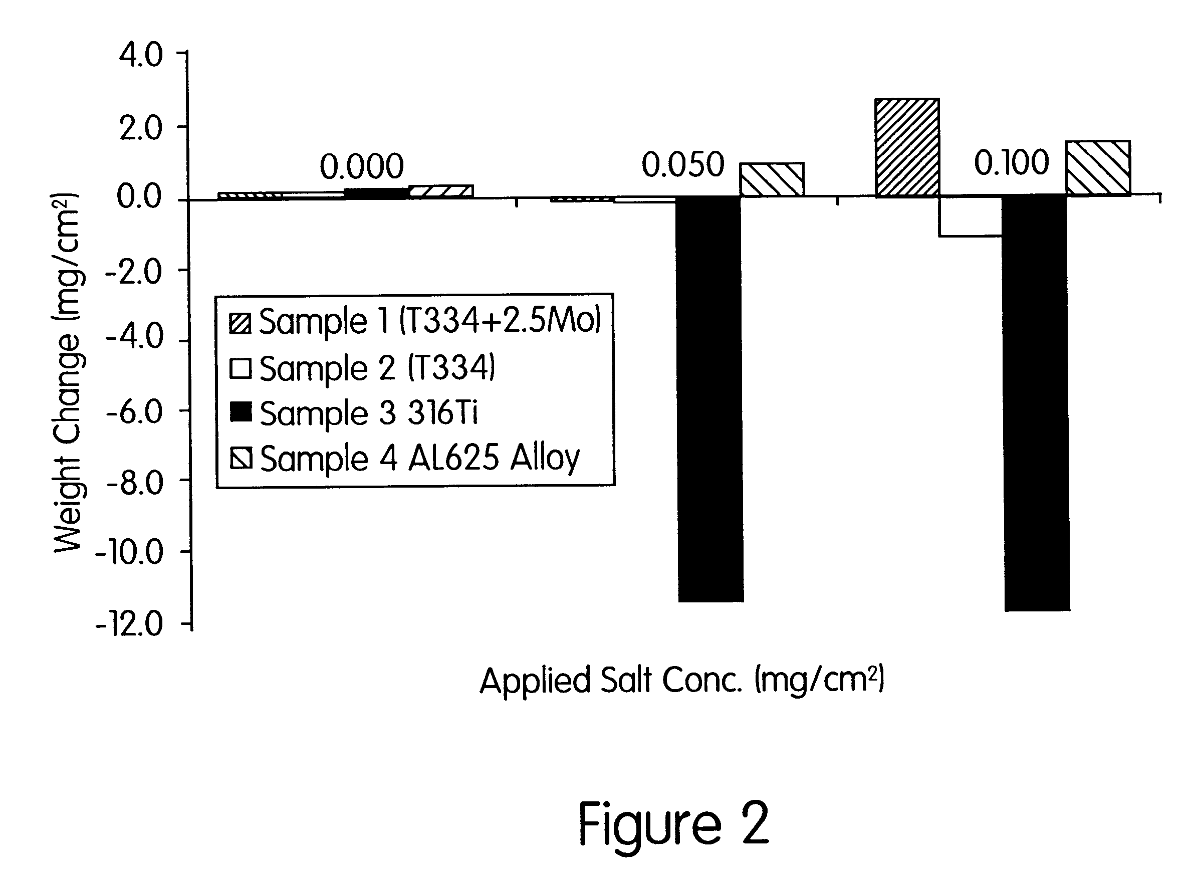 Oxidation and corrosion resistant austenitic stainless steel including molybdenum