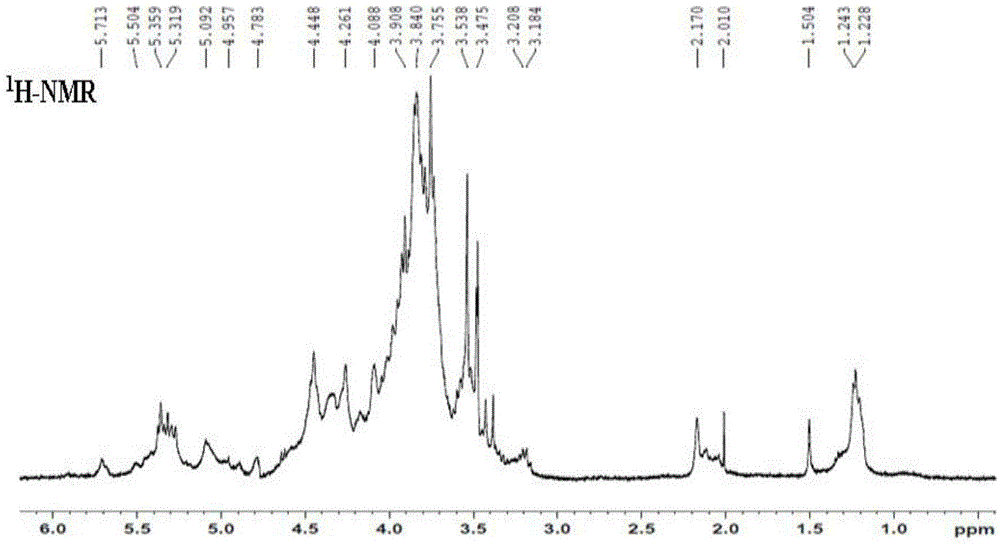 Method for preparing sulphated polysaccharides from abalone