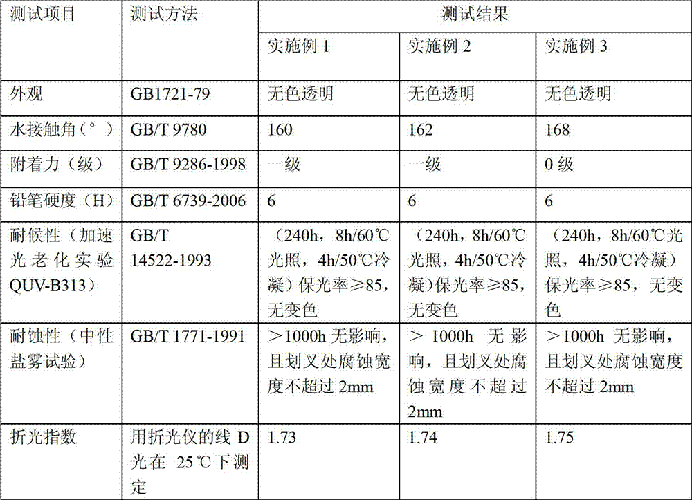 Silicon hybrid composite coating electronic adhesive and preparation method thereof