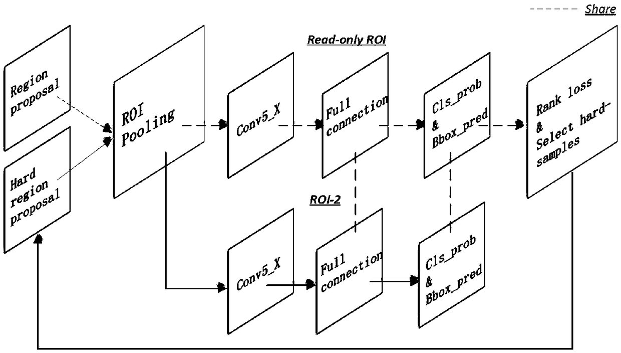 A road environment visual perception method based on an improved Faster R-CNN