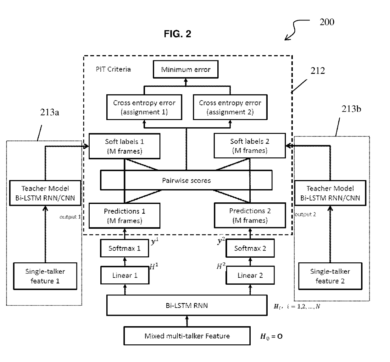 Knowledge transfer in permutation invariant training for single-channel multi-talker speech recognition