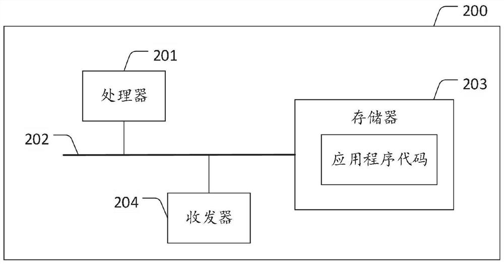 Map construction method and device, electronic equipment and storage medium