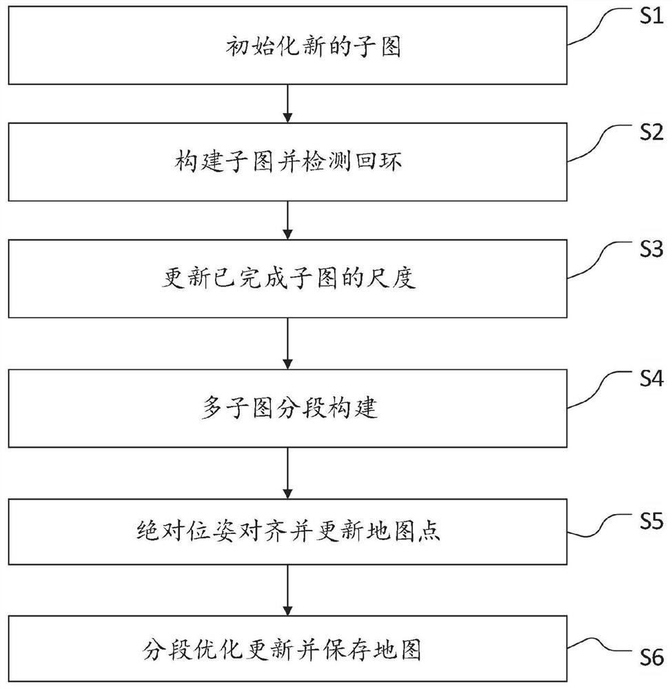 Map construction method and device, electronic equipment and storage medium