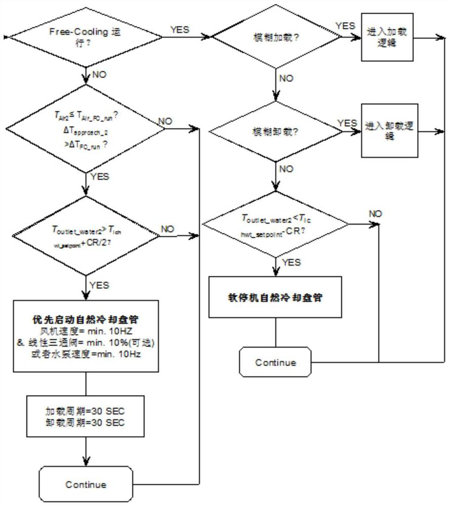 A control method of a natural cooling refrigeration system