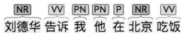 A Model Training Method for Cross-Domain Sentiment Analysis Based on Convolutional Neural Networks