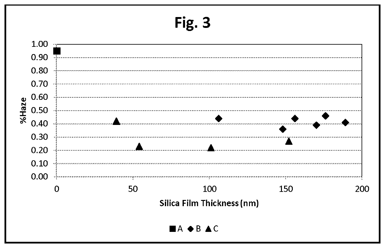 Planarisation of a coating