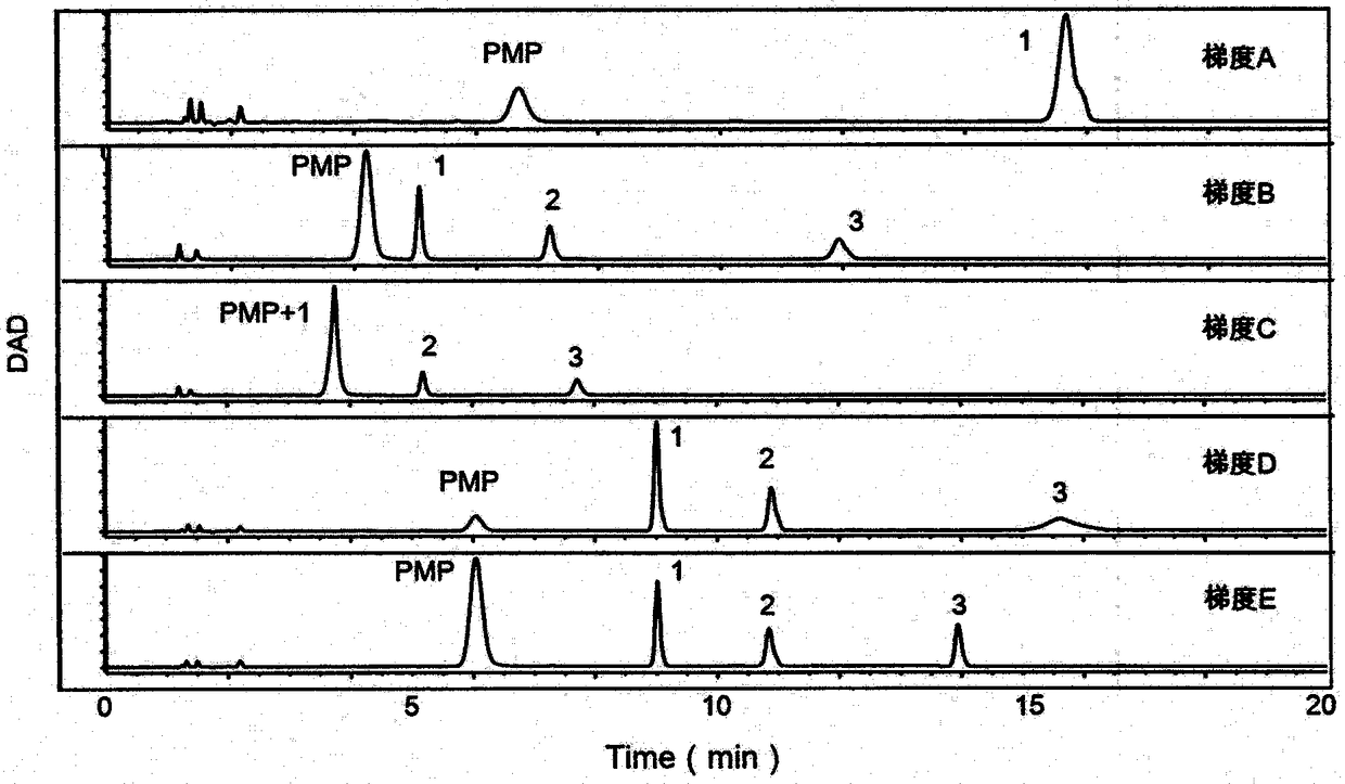 Method and detection kit for identifying biomarker of leukemia