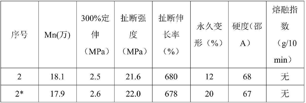 Hydrogenated pentablock styrene thermoplastic elastomer and preparation method thereof