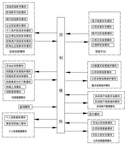 Enterprise safety production file information and occupational hygiene file management system