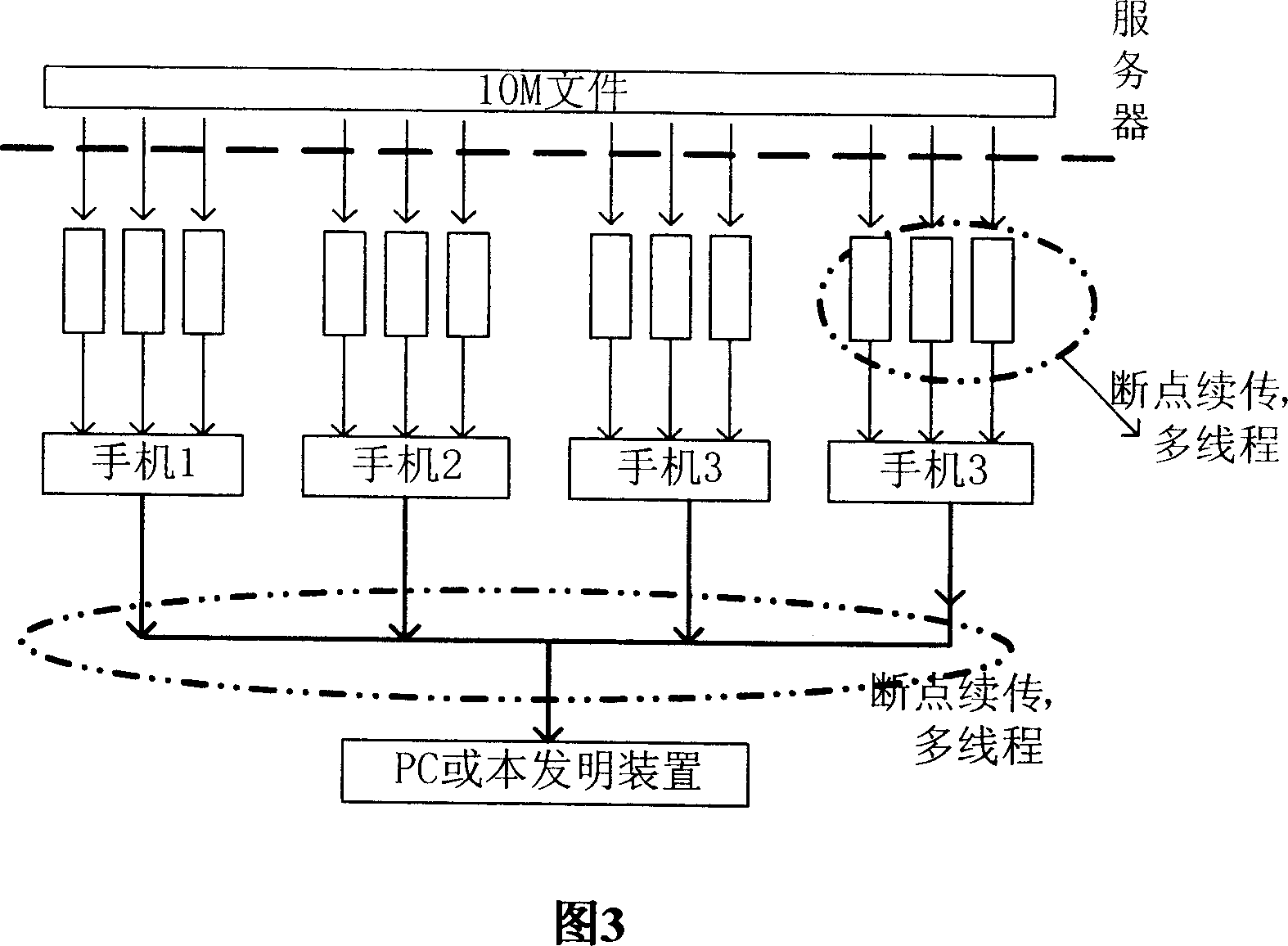 Device for improving mobile phone wireless networking transmission band width