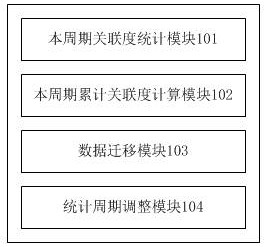 Method and device for improving data layering efficiency