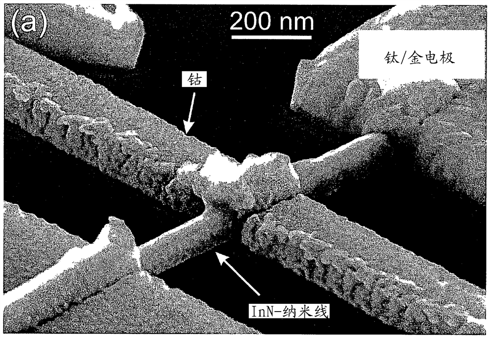 Method for fabricating flat free contact surfaces of semiconductor nanostructures