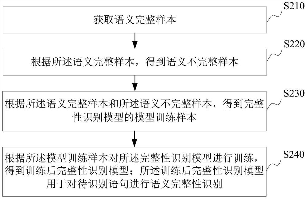 Model training method and device and semantic integrity recognition method and device