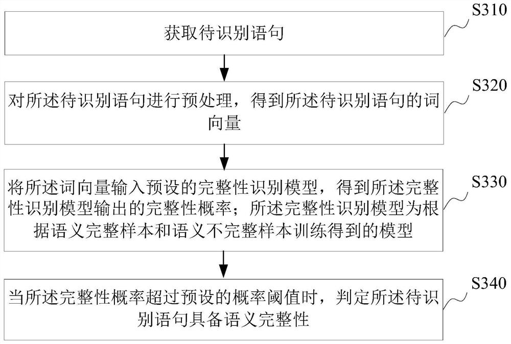 Model training method and device and semantic integrity recognition method and device