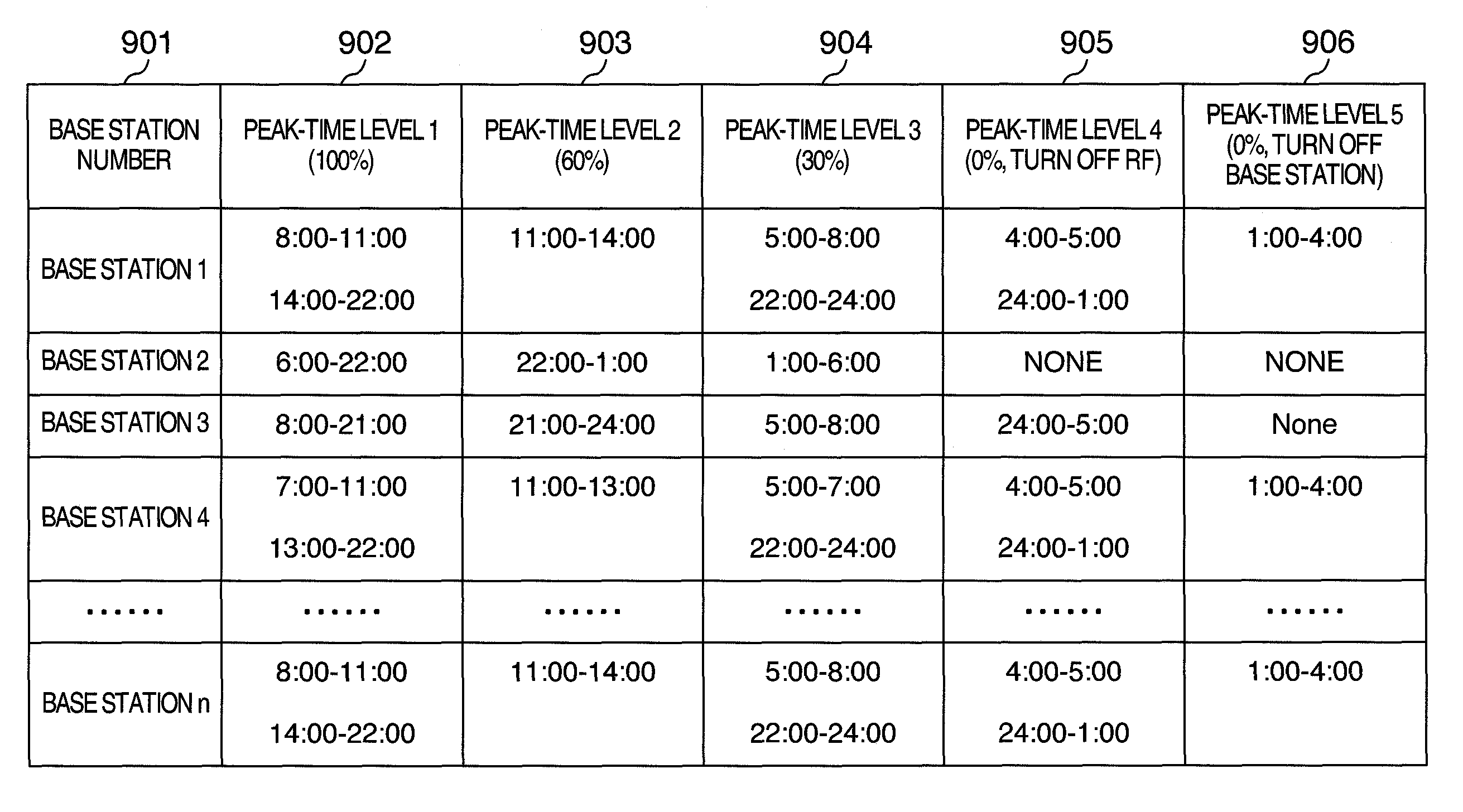 Communication control apparatus