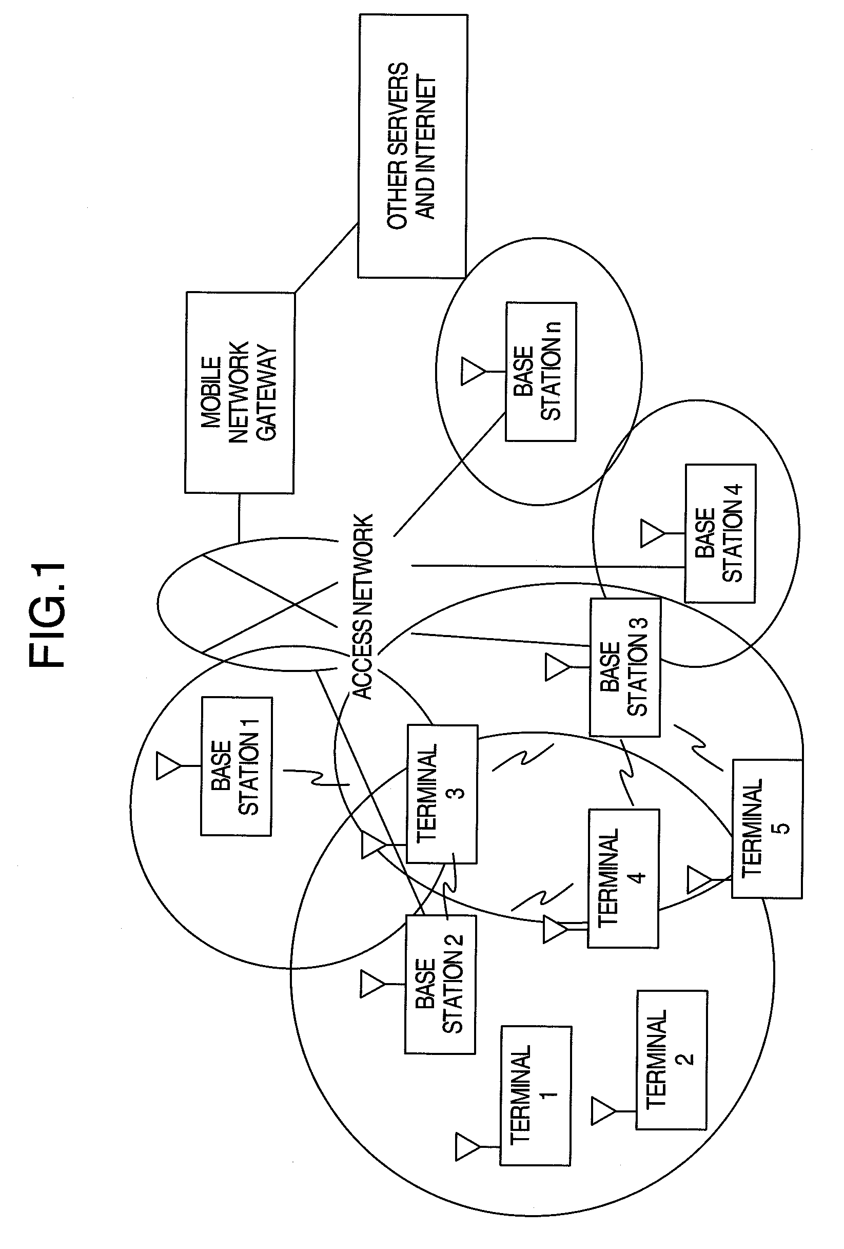 Communication control apparatus