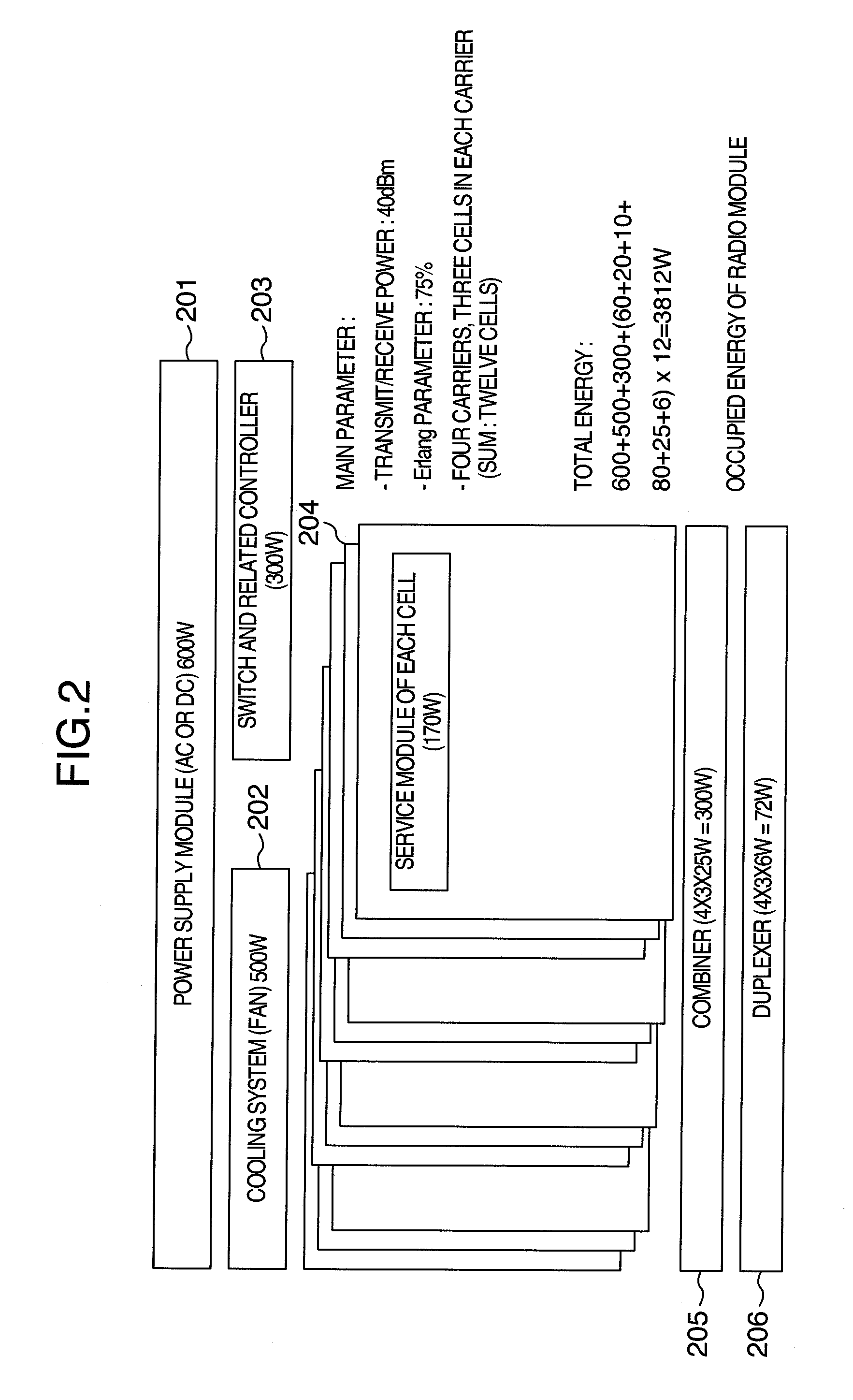 Communication control apparatus