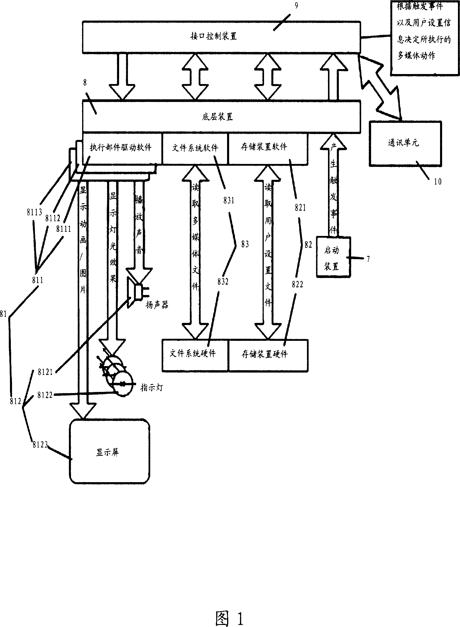 Multimedia action customizing method for communication device and communication device capable of customizing said action