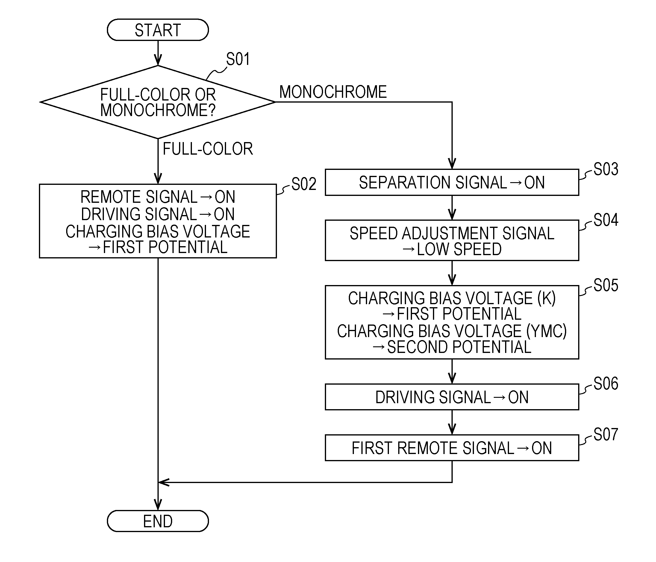 Image forming apparatus