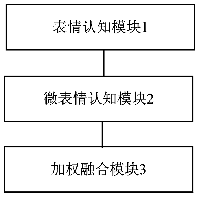 An emotion recognition device