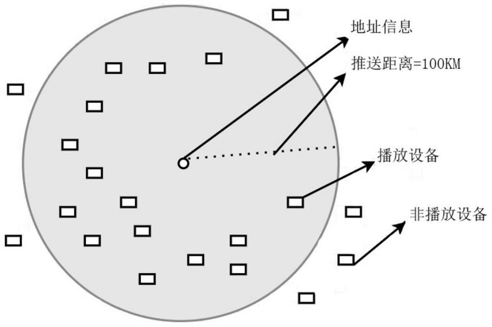 Public welfare information push control method and device, server and storage medium