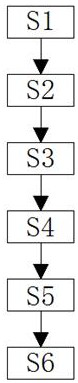 A kind of white and 1+2 efficient planting method