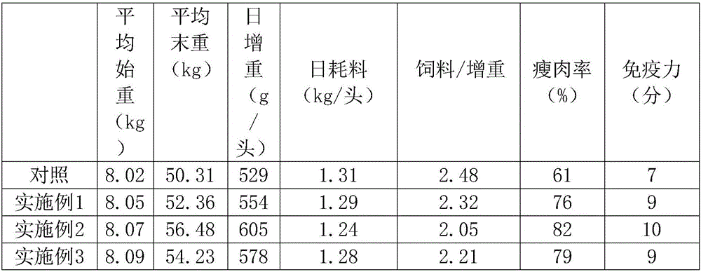 Wild boar feed taking potato dreg as main raw material and preparation method thereof