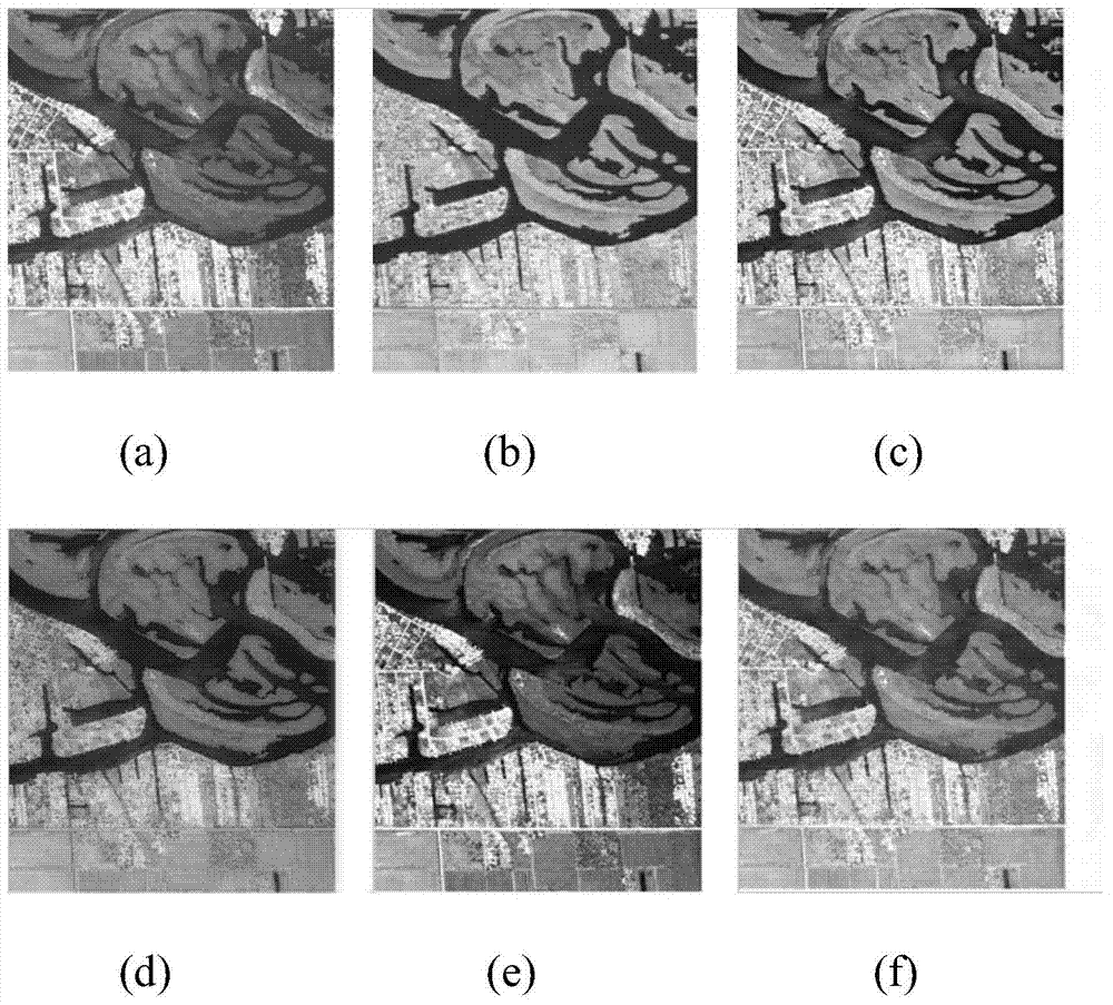 New image fusion method based on shift invariance shearlet transformation