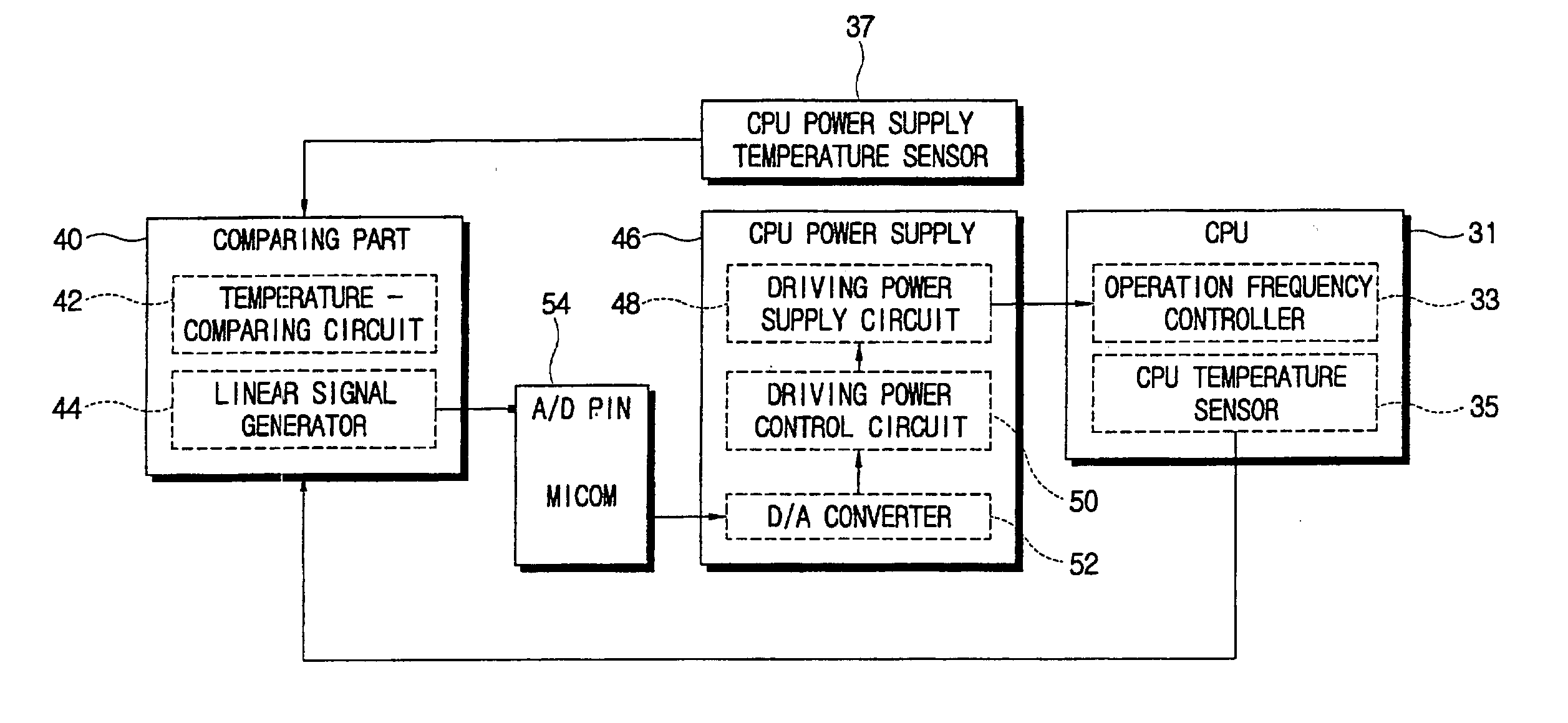 System, controller, software and method for protecting against overheating of a CPU