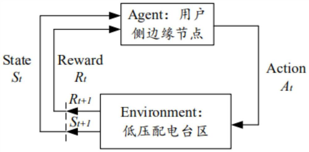 A real-time voltage control method for low-voltage distribution network based on user-side flexible resources