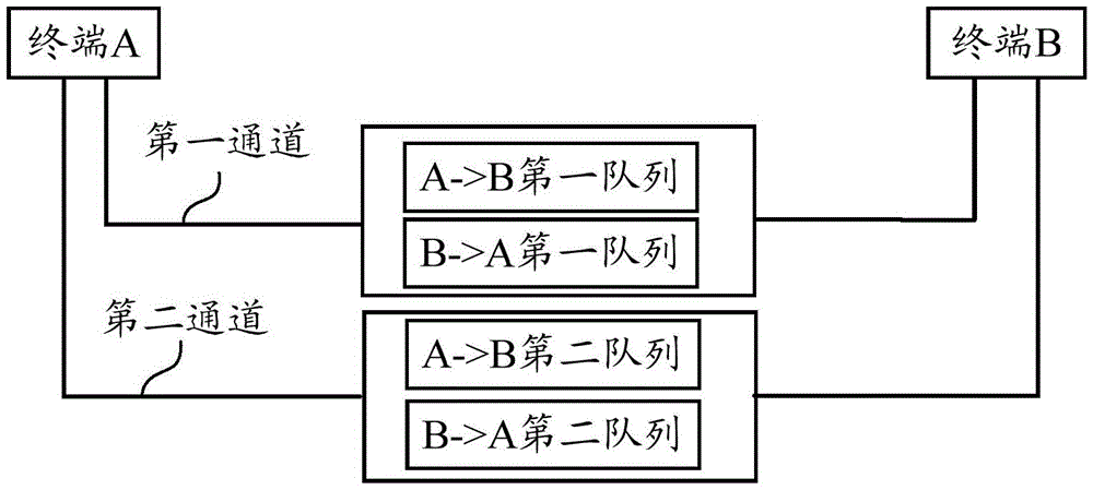 Message retransmission method and apparatus