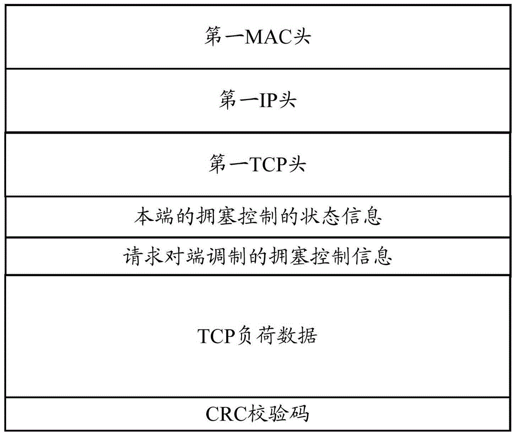 Message retransmission method and apparatus