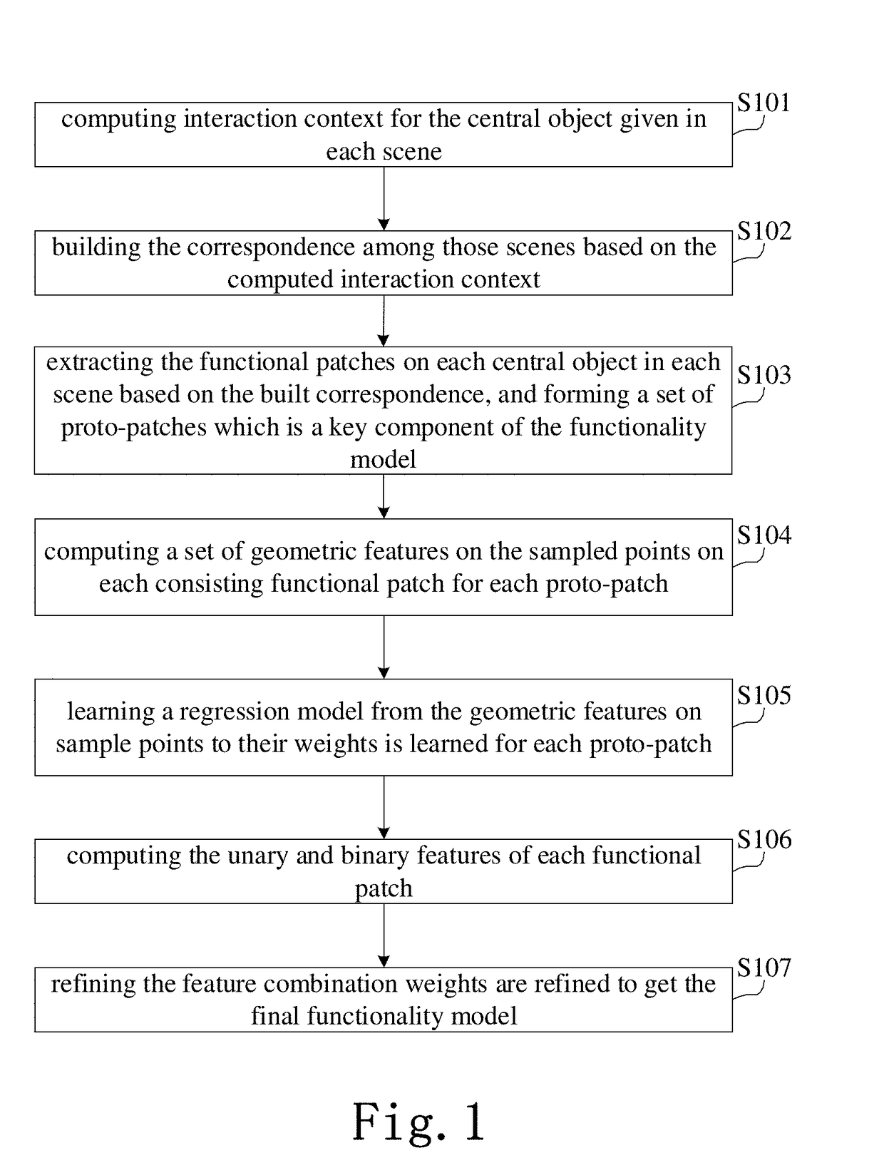 Functionality Analysis Method and Apparatus for Given 3D Models