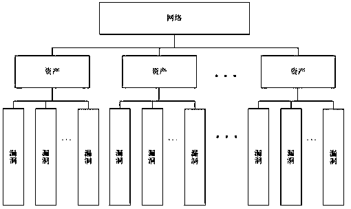 Security risk assessment method for assets in network based on game theory