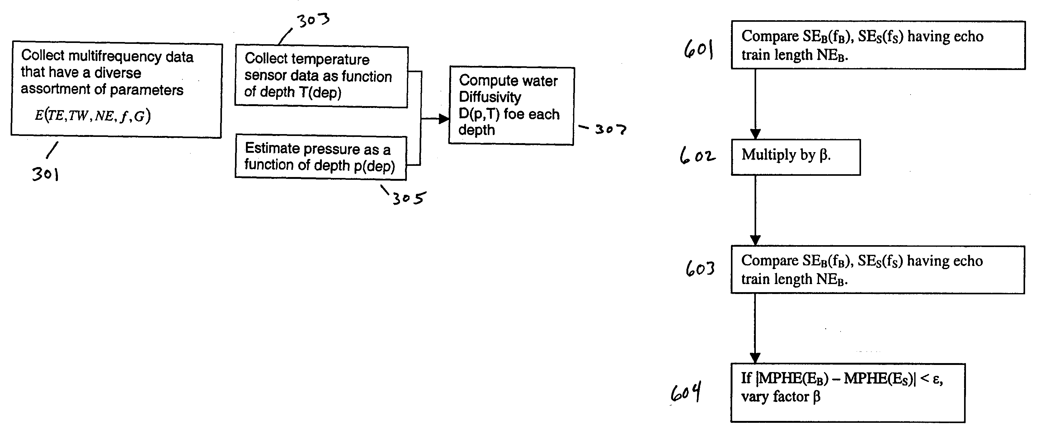 Time-domain data integration of multiple gradient, multiple TE echo trains