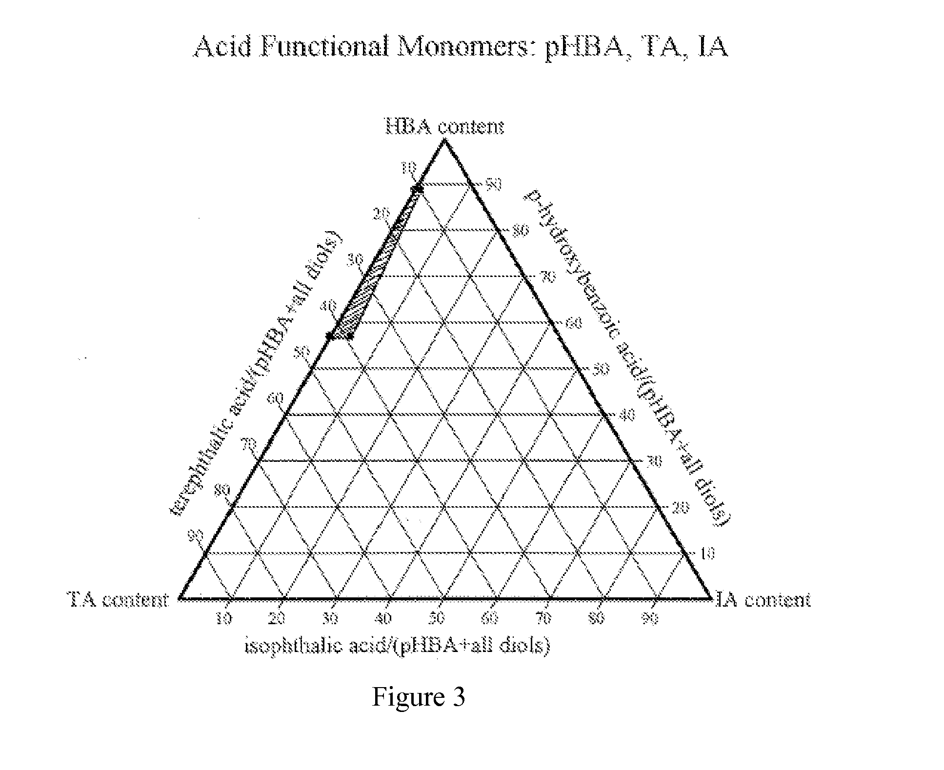 Hydroquinone-containing polyesters having improved whiteness