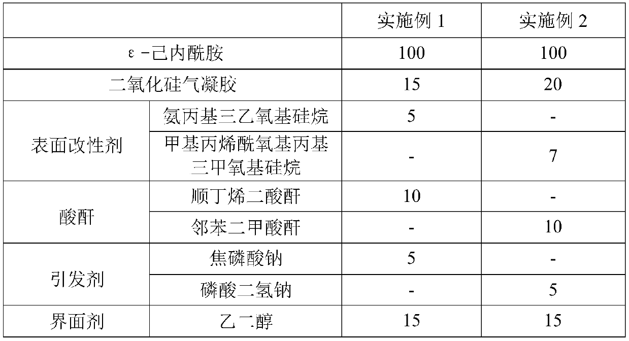 A kind of polyamide and its preparation method and application