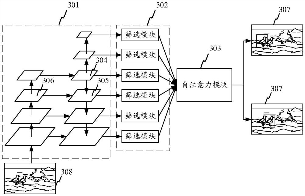 Method, device and equipment for annotating image and obtaining image annotation model