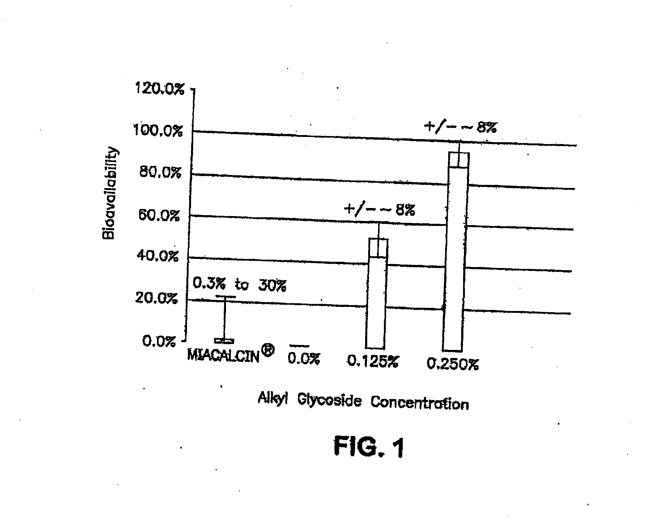 Compositions for drug administration