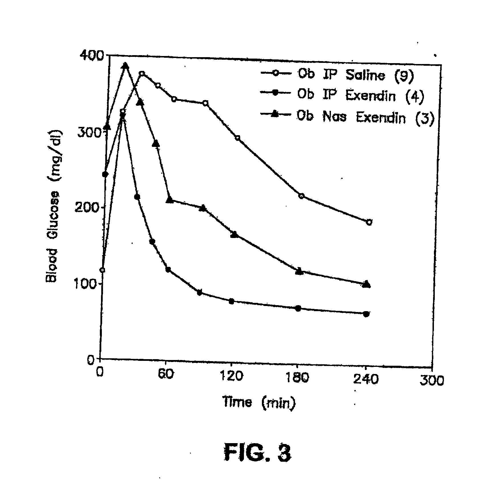 Compositions for drug administration