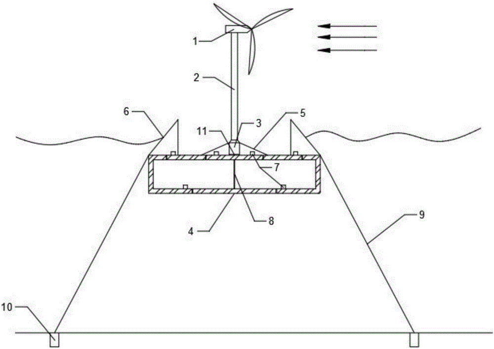 Buoyant table type offshore wind power foundation