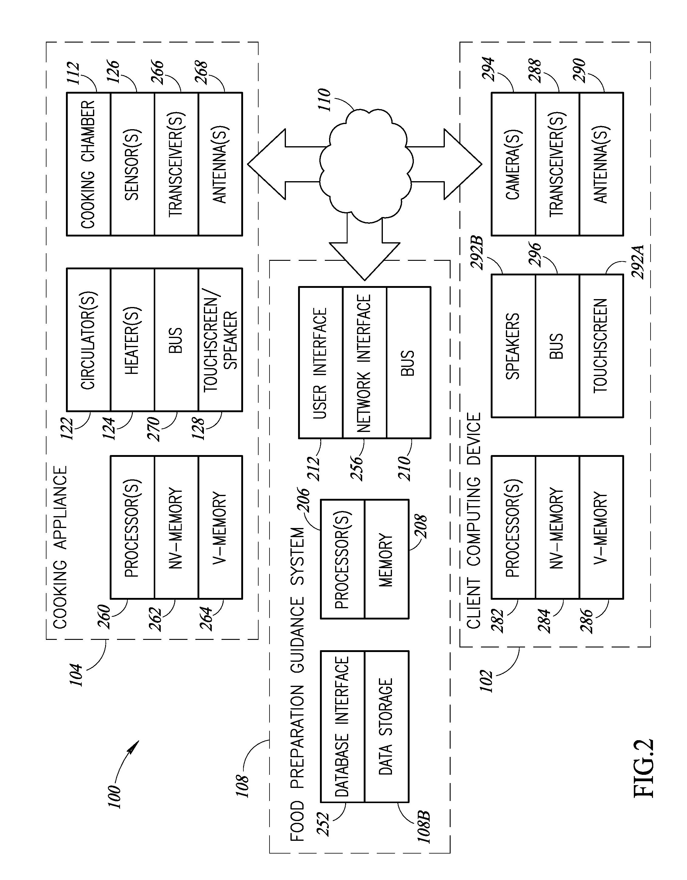 Food preparation guidance system