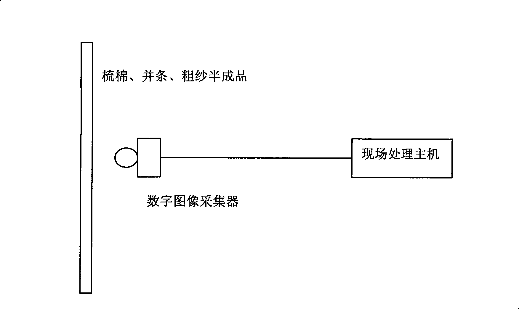 Spinning products on-line quality monitoring method based on computer pattern recognition principle